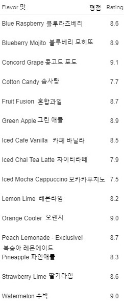 Amino Bcaa, 아미노산, 옵티멈 뉴트리션, 옵티멈, 옵티멈 뉴트리션, 옵티멈 뉴트리션 후기, 옵티멈 뉴트리션 약, 옵티멈 뉴트리션 직구, 옵티멈 뉴트리션 구매 ,옵티멈 뉴트리션 직구 옵티멈 뉴트리션 부작용, 옵티멈뉴트리션 사이트