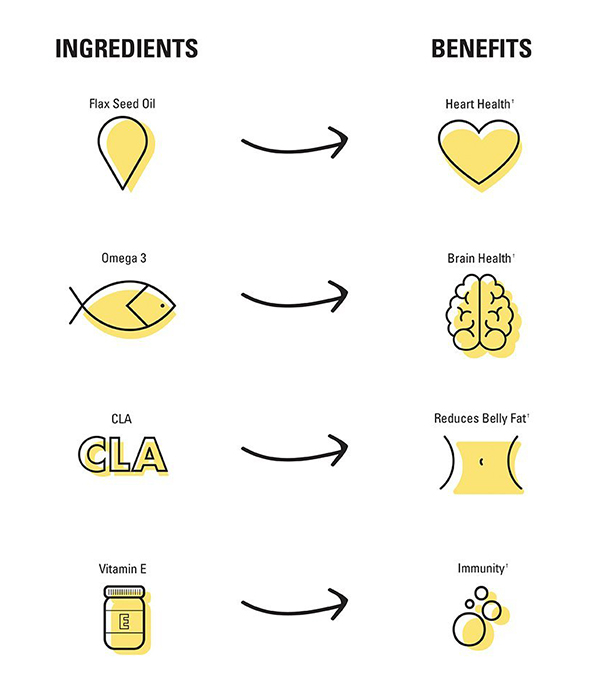 abcuts,ab cuts,앱컷츠,복부지방분해제,뱃살빼는약,앱컷츠 어드밴스드,cla,cla 추천,cla 효능,cla 부작용