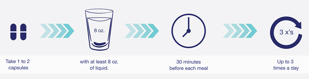 리포젠,라이포젠,lipozene,식욕억제제,미국식욕억제제,미국식욕억제약,미국다이어트약,미국다이어트보조제