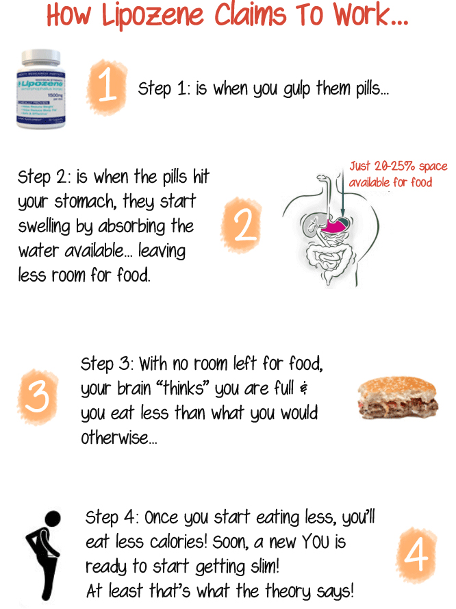 리포젠,라이포젠,lipozene,식욕억제제,미국식욕억제제,미국식욕억제약,미국다이어트약,미국다이어트보조제