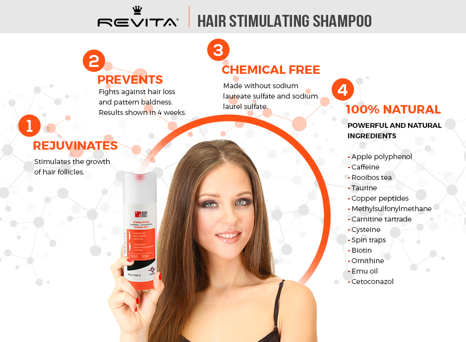 레비타 샴푸, 레비타샴푸, revita shampoo, 탈모샴푸, 탈모방지샴푸, 발모샴푸