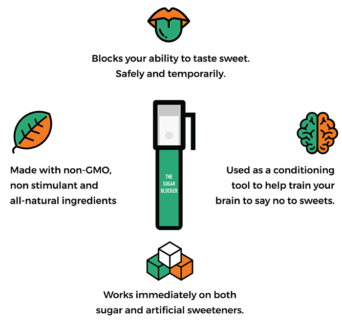 세이나니,seynani,end sugar cravings,saynani spray,당분차단제,슈거블락커,슈거블라커,당분커트제,설탕차단제,설탕커트제